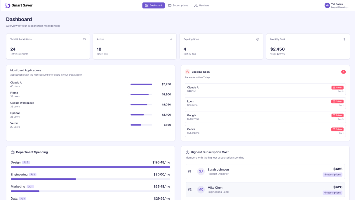 Dashboard Overview